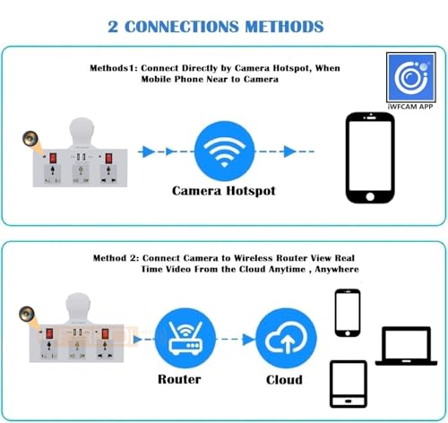 Image of FREDI HD PLUS 3 Pin Socket WiFi Camera 1080P HD | 32GB Inbuilt Storage | Live View on Mobile & PC | AC Powered | Loop Recording | Indoor Security Camera