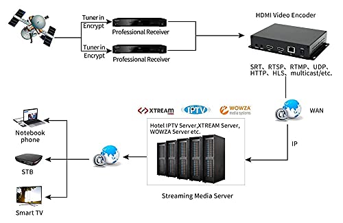 professional streaming encoder Advanced System product image