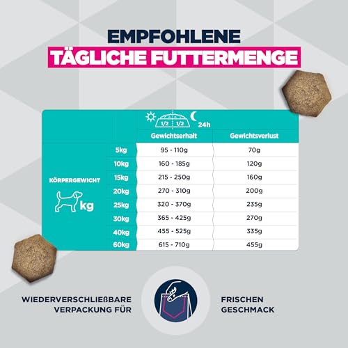 Eukanuba Overweight Hunde Diätfutter mit Huhn, 2,3 kg – Ansicht 6