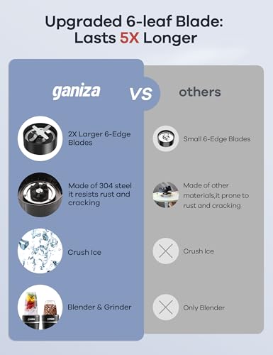 Blender For Value