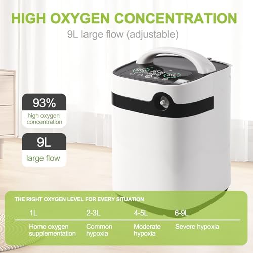 1-9L Low Noise Oxygen Concentrator Machine Portable Oxygen Generator - Emergency OTC - 1