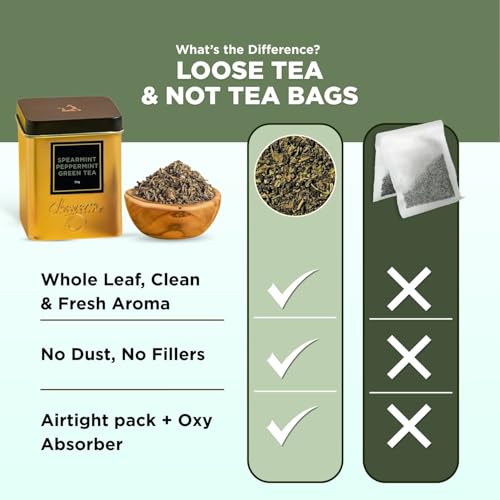 Image of CHAYAM Spearmint-Peppermint Green Tea, 50g each | Pure Spearmint & Peppermint | Supports PCOS & Digestion | 35g Loose Leaf | Enjoy Hot or Iced - pack of 2