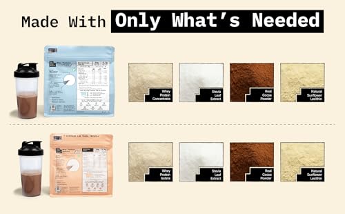 Image of ONLY WHAT'S NEEDED By Food Pharmer - OWN Cocoa Edition Pack | Whey Protein Concentrate 1kg + Isolate 500 gms x 2 | 24g Protein per Scoop | No Added Sugar,No Artificial Sweeteners | Lab Tested