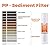 iSpring FC25B Whole House Water Filter Replacement Cartridge, CTO Carbon Block, 20” x 4.5” & FP220BX2 High Capacity x 4.5” Water Replacement Cartridges Sediment Filter, 20 Micron, 2 Count, White