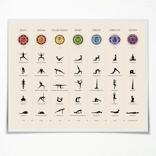 Aimeryup 7 Chakras Chart Yoga Wall Decor Art Prints with