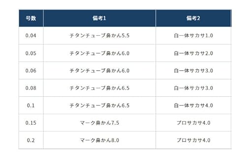 OWNER(オーナー) SR-27II 複合メタル 張替え仕掛 0.15号 33407 4枚目