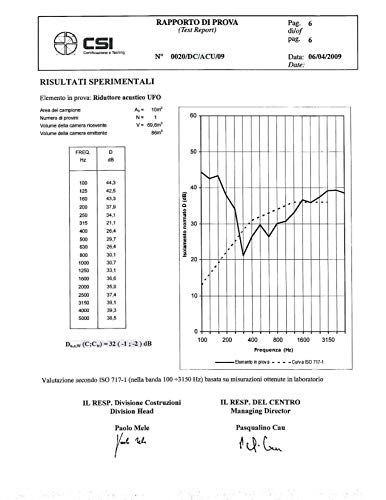 La Ventilazione UFORX Riduttore Acustico per Fori