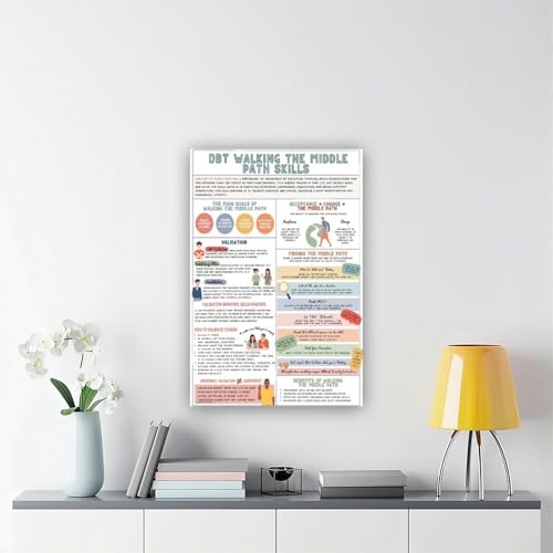 Poster DBT techniques de gestion du stress déco chambre