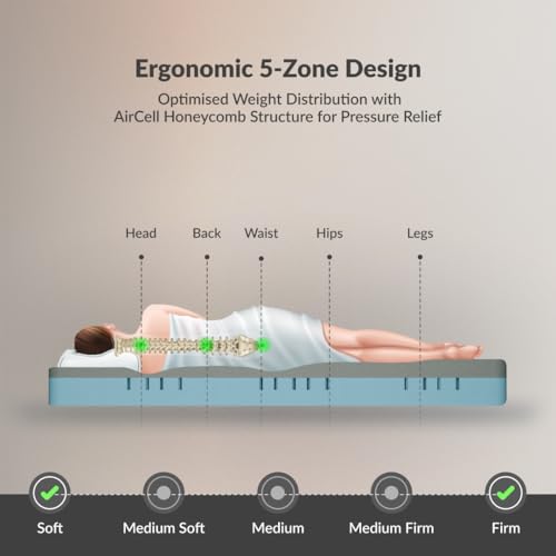 Product Variant View