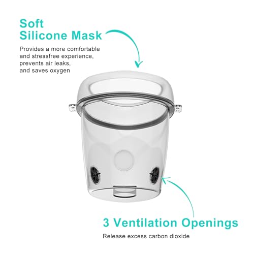 STARSUM Pet Nebulizer for Dogs, Dog Nebulizer and Inhaler Mask for Dog,Low Noise, Suitable for Medium-Sized Dogs, Green M