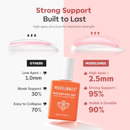 Image of modelones Builder Nail Gel, Rose Pink Builder for Nails, Translucent Netural Pink Color Rubber Base Gel Polish for Apex Building, Short Extension, Natural Overlay, Self-Leveling Beginner U V /LED Cured