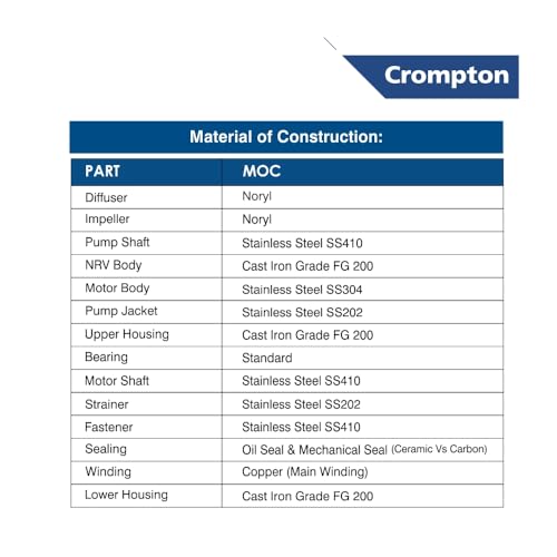 Image of Crompton 4VO1 /7-BUE(U4S) Water Pump, 1 horsepower, 1 year warranty.