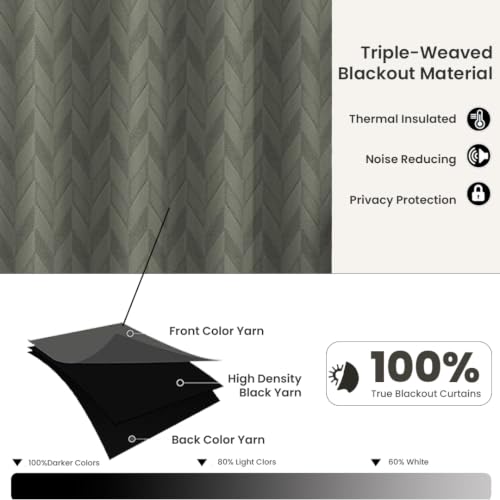 Image of LINENWALAS 100% True Blackout Curtains 8.5 Feet Long - 1 Panel Curtain, Herringbone Embossed Design Complete Light Block, Thermal Insulated & Noise Reducing Room Darkening Curtains (Graphite Grey)