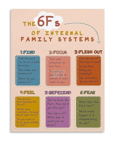 For Therapists and Students Internal Family Systems Guide Educational Poster Canvas Wall Art Decor(Framed,12x18inch(30x45cm))