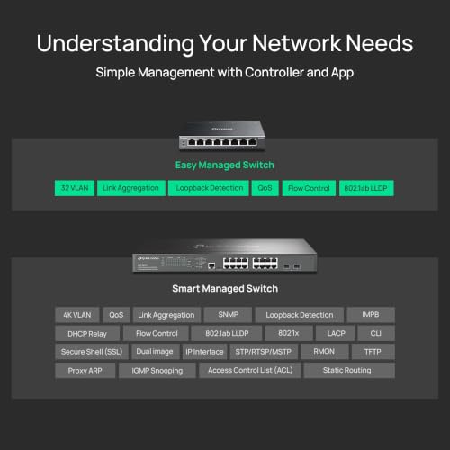 Image of TP-Link Omada 8 Port Gigabit Easy Managed PoE Switch, 65W Budget, PoE+ Compliant, Up to 250m Distance, Auto Recovery, VLAN, Loop Prevention, Fanless (ES208GP)