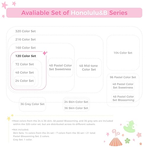 Ohuhu Alcohol Markers Brush Tip -Double Tipped Art Marker Set for Artist Adults Coloring Illustration - 120 Colors- Brush & Chisel Dual Tips- Honolulu of Ohuhu Markers- Refillable Alcohol-based Ink