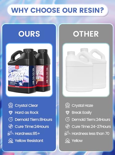 image for Jarezina 64OZ Epoxy Resin Kit,Crystal Clear Epoxy Resin-Strong and No 