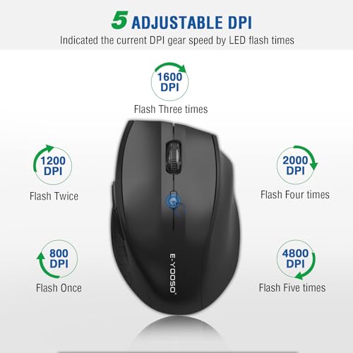 Image of E-YOOSO Wireless Mouse, Computer Mouse 18 Months Battery Life Cordless Mouse, 5-Level 4800 DPI, 6 Button Ergo Wireless Mice, 2.4G Portable USB Wireless Mouse for Laptop, Mac, Chromebook, PC(Black)