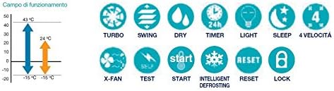 Operating range and function icons