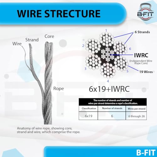 Image of Stainless Steel 304 6x19 Wire Rope Cable, 2 to 8 mm (2mm 100 miter)