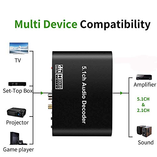 Image of Tobo 5.1 HD Audio Rush Digital Sound Decoder Converter Bluetooth 5.0 DAC Receiver Wireless Audio Adapter Optical Coaxial (DA615B) - TD-555H
