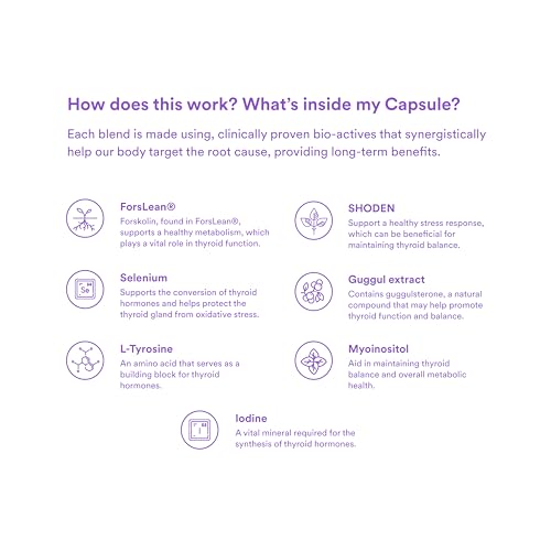 Image of Thyroid Support | Supports Healthy Thyroid Function & Hormonal Balance | With ForsLean & Shoden | GMP Certified | 56 Veg Capsules | Pack of 2