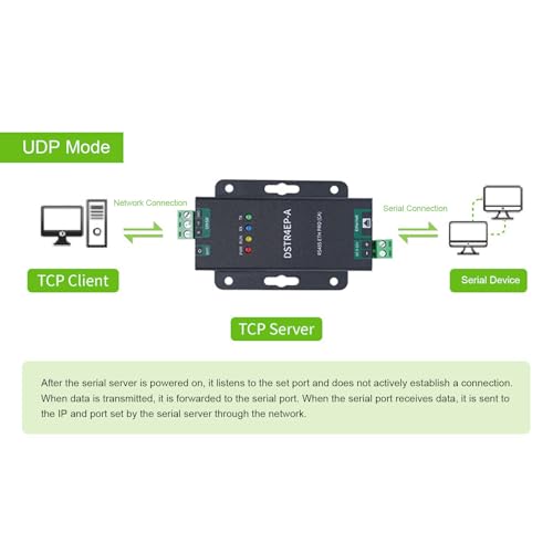 Module RS-485 vers Ethernet FILFEEL isolé 3 KV qualité robuste - 3