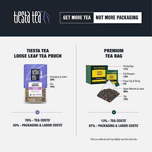 Tiesta Tea - Lavender Chamomile, Soft Chamomile Herbal Tea, Loose Leaf, Up To 25 Cups, Make Hot Or Iced, Non-Caffeinated, 0.9 Ounce Resealable Pouch #TOP5