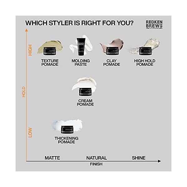 Redken Brews Cream Pomade For Men, Medium Hold, Natural Finish 3.4 Ounce