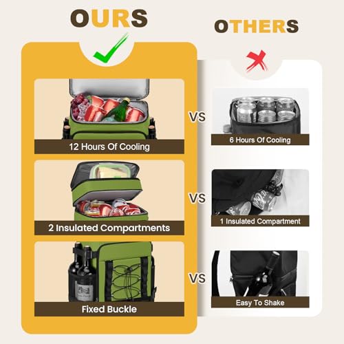 MIYCOO Cooler Backpack - 40 Cans Insulated Backpack Cooler for Men & Women, Portable 2 Leak Proof Compartments Coolers Bag for Beach Travel Picnic Lunch Hiking BBQ Camping - Image 3