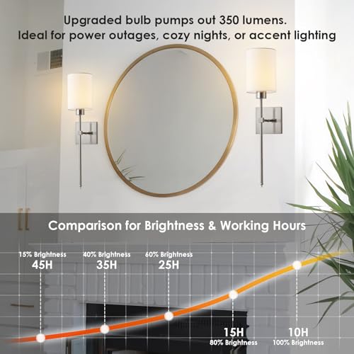 Image of Battery Operated Wall Sconce Set of Two,Wireless Rechargeable Wall Lights With Remote Control,Dimmable,4 CCT,RGB,Timer,Cordless Decor Lighting for Living Room, Bedroom, Entryway,Nickel,23.6 Inch