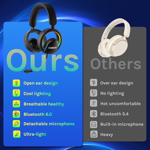 LOBKIN Open Ear Headphones, Bluetooth 6.0 Wireless Headset with Detachable Mic, Adjustable RGB Lights, Voice Assistant Comfortable Breathable Safe Lightweight Over Ear Headphones for Working Gaming — view 5