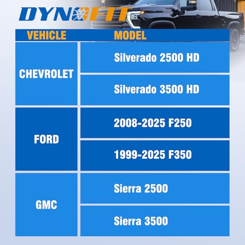 image for DYNOFIT 14mmx1.5 Wheel Lug Nuts, 32x Black M14x1.5 Lug Nut,Conical/Con