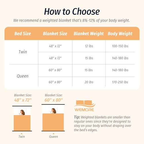 Image of Wemore Fleece Weighted Blanket for Adults (60 inch x 80 inch 15lbs, Orange-Yellow), Dual Sided Cozy Soft Sherpa Heavy Blanket, 3D Imitation Turtle Shell Warm Jacquard Flannel Weighted Blankets