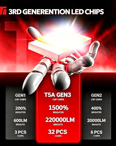 Image of Torchbeam T5A 9005 /HB3 H11 /H8 /H9 LED Fog Light Bulbs Combo, 6500K Cool White, 90000LM Fog Lamps, Plug & Play, IP68 Waterproof, Pack of 4