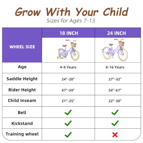 Image of Glaf 12 14 16 18 20 24 Inch Girls Bike with Training Wheels /Kickstand Kids Bike for 2-15 Years Old Toddler Girls Bicycle with Basket, Beach Cruiser Girls Bike