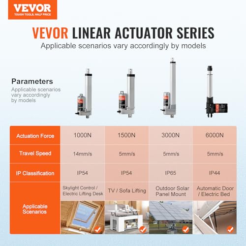 Vevor LINEAR ACTUATOR 4 INCH 330LBS Linear Actuator 12V, 4 Inch High Load 330Lbs/1500N Linear Actuator, 0.19"/S Linear Motion Actuator thumb #1
