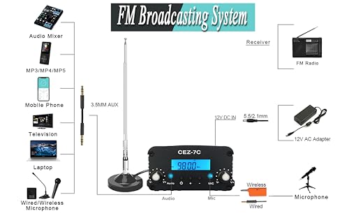 Image of FM Transmitter for Church, Long Range FM Broadcast Transmitter for Car Movies, Church Parking, Fireworks Show, Fireworks Display,