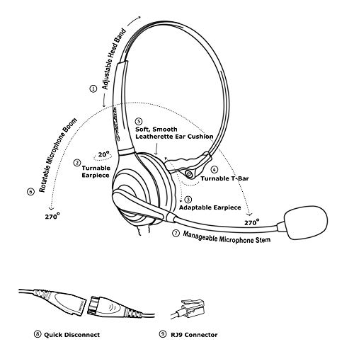 Ovislink OVHS072-NEC Phone Headset With Noise Canceling, Built-In Acoustic Shock Protection & Include Rj9 Quick Disconnect Cord | Call Center Headset Compatible With All Nec Telephones, Hd Voice thumb #8