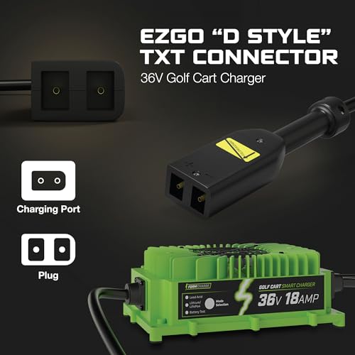 FORM 36 Volt Golf Cart Battery Charger for EZGO TXT Golf Carts with D Style Plug - 36V Lithium, LiFePO4, Lead Acid - Elite Version