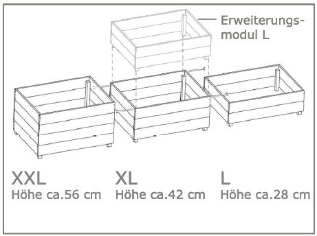 Zebra und Art Design GmbH Hochbeet im Modulsystem | 2+2-fach GrünerGarten Premium Bio - GGHBH22 Zebra und Art Design GmbH Hochbeet im Modulsystem | 2+2-fach GrünerGarten Premium Bio