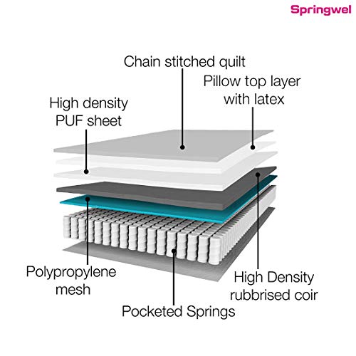 Image of Springwel Luxury Collection Latex Eurotop-10 10 Inches Pocket Spring Mattress (White and Grey)