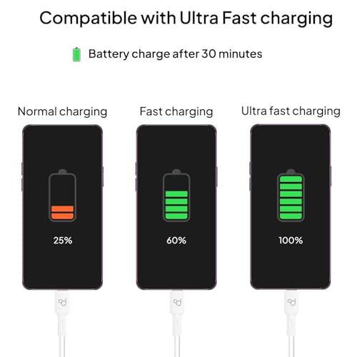 OcioDual USB Type C 1 m 6A 148BA Cable White Charging Cable and Data Cable Quick Fast Charge Cable for Mobile Phones Smartphones Tablets - Image 4