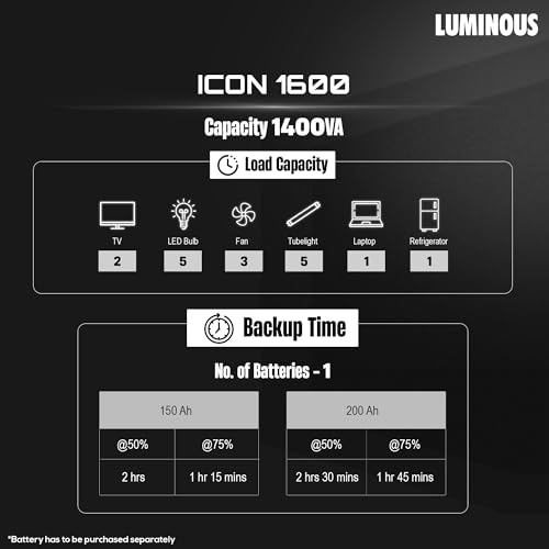 Image of Luminous Inverter & Battery Combo for Home, Office & Shops | iCon White 1600 Inverter with AmpBox Gel Battery | Fast Charging, 6 hr Backup, Maintenance-Free | Warranty: 36 & 60 Months