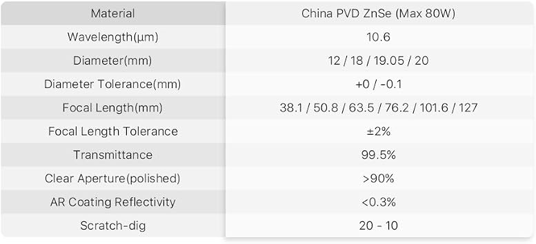 Cloudray CO2 Laser Focus Lens China PVD ZnSe D18-20 mm, FL 38.1-127 mm (FL 50,8mm (2 inches), Diameter 18mm (0.71 inch))