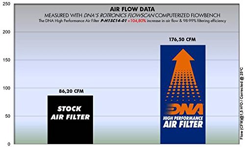 Filtro de aire de alto rendimiento DNA Compatible para Honda NSS Forza 125 (15-20) PN: P-H1SC14-01