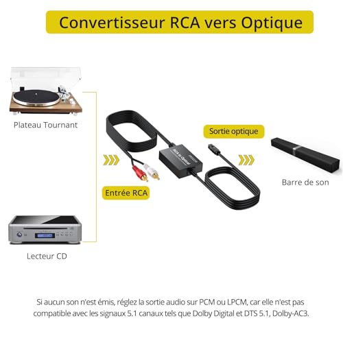 PROZOR Optique vers RCA Câble SPDIF vers G/D 48 kHz Convertisseur Intégré Amplificateur Audio Adaptateur Audio RCA L/R avec Câble Optique TV Box Ampli Lecteurs CD – vue 5