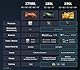 Sony BRAVIA, KD-55X75WL, 55 Zoll Fernseher, LED, 4K HDR, Google TV, Smart TV, Works with Alexa, BRAVIA CORE, HDMI 2.1, Gaming-Menü mit ALLM