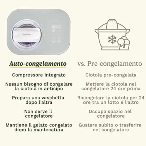 Cuisinart Freezeease – Gelatiera Autonoma Con 3 Programmi (Gelato, Sorbetto, Yogurt) | Nessun Pre-Congelamento | Pronta In 40 Min | Funzione Di Mantenimento Al Freddo | Compressore 950Ml (Nuovo) - 6