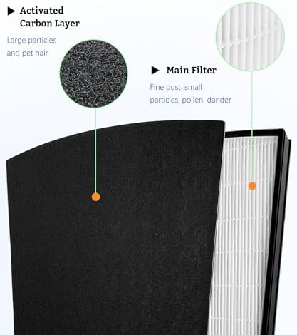 True HEPA Replacement Filter Compatible with Hunter HP800 Multi-Room Large Console Air Purifier Series, 1 H13 HEPA Filter and 4 Pre-Filters, Compare to Part# H-HF800-VP - Thumbnail 3